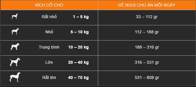 KHẨU PHẦN ĂN CHO CHÓ TRƯỞNG THÀNH GANADOR